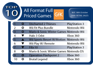Australian Gaming Sales Week Ending October 18